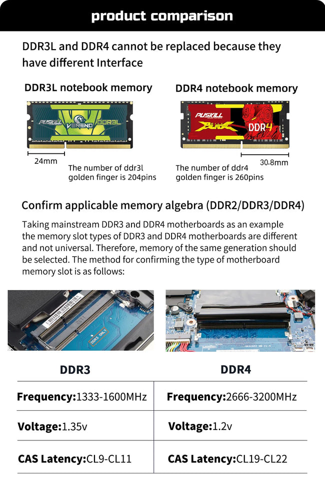 2PCS PUSKILL Memoria Ram DDR4 16GB 8GB 4GB 3200MHz 2666MHz 2400MHz 260pin Sodimm Notebook For Laptop Memory
