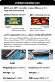 2PCS PUSKILL Memoria Ram DDR4 16GB 8GB 4GB 3200MHz 2666MHz 2400MHz 260pin Sodimm Notebook For Laptop Memory