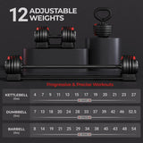 Adjustable Dumbbell Set Free Weight Dumbbells 52.5lbs/90lbs Fast Adjust Dumbbells Dumbbell Weight Set, with Tray for Men/W