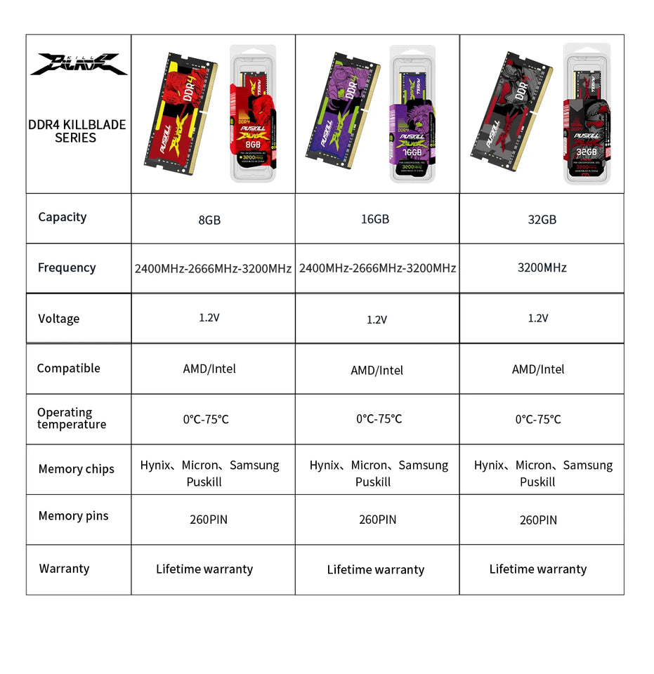 2PCS PUSKILL Memoria Ram DDR4 16GB 8GB 4GB 3200MHz 2666MHz 2400MHz 260pin Sodimm Notebook For Laptop Memory